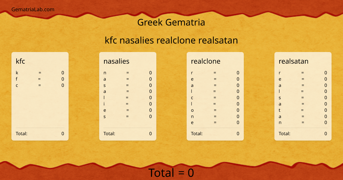 kfc nasalies realclone realsatan in greek Gematria